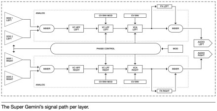 Super Gemini 2tof 40 Synoptique Super Gemini 2tof 40 Synoptique