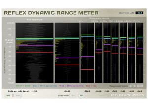 Reflex Acoustics Reflex Dynamic Range Meter