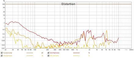MM100 DIST MM100 DIST