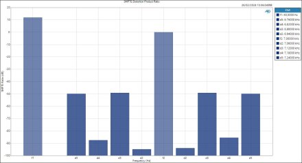 HP SMPTE Distortion Product Ratio HP SMPTE Distortion Product Ratio