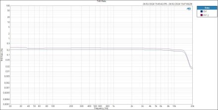 HP THD Ratio HP THD Ratio