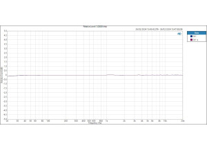 HP Relative Level (1,00000 kHz)