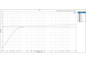 HPF 4K Line Gain