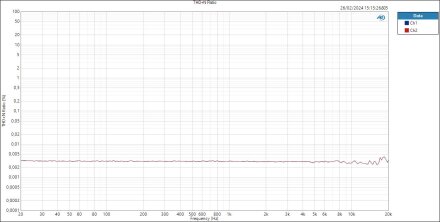 Line THD+N Ratio Line THD+N Ratio