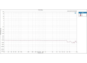 Mic THD+N Ratio