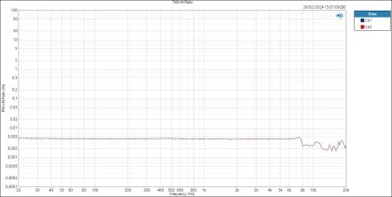 Mic THD+N Ratio Mic THD+N Ratio