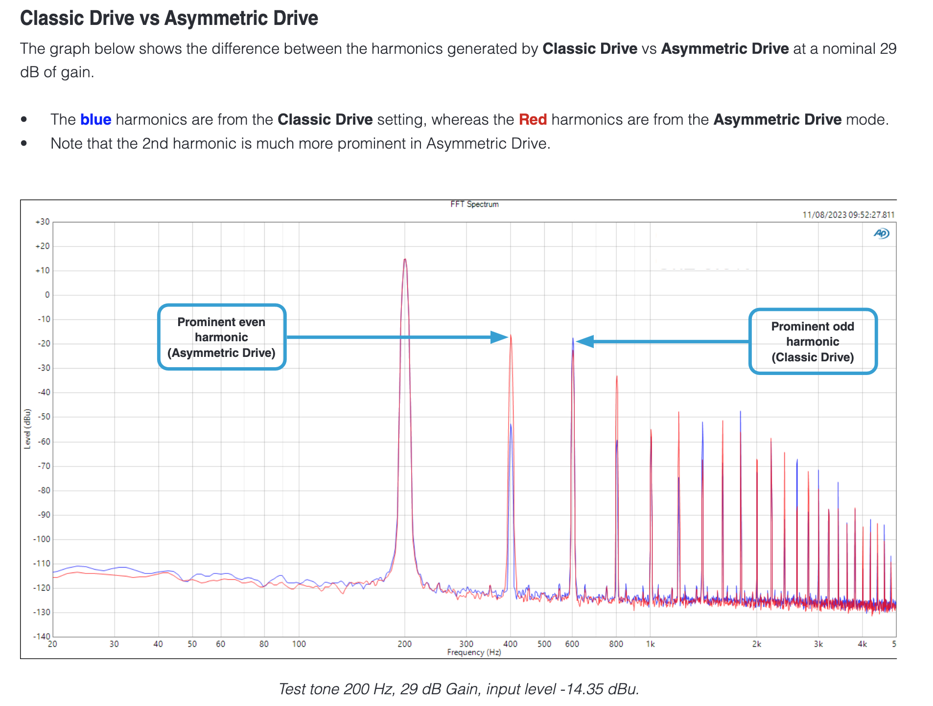Classic Drive Vs Asymetric Drive