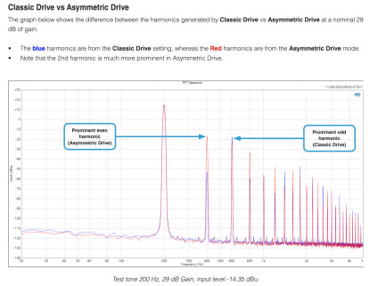 Classic Drive Vs Asymetric Drive Classic Drive Vs Asymetric Drive