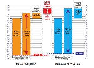 PreSonus StudioLive 312AI (77457)