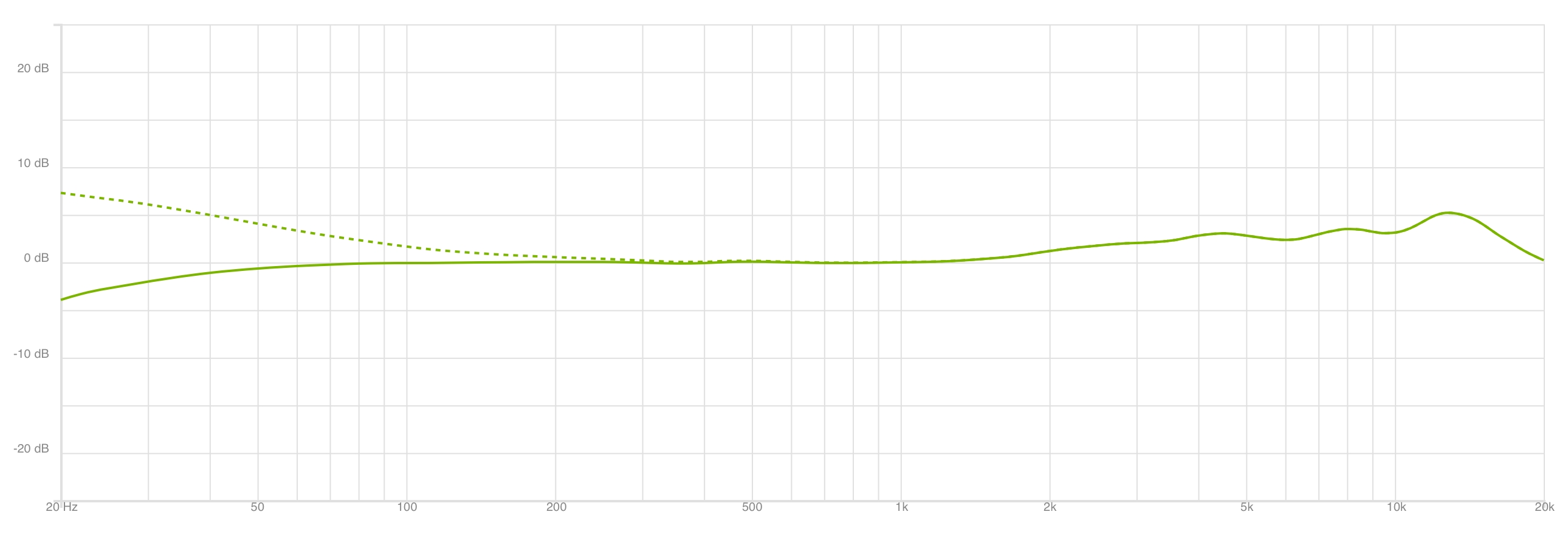 Lewitt RAY-frequencygraph30cm