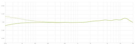 Lewitt RAY-frequencygraph30cm Lewitt RAY-frequencygraph30cm