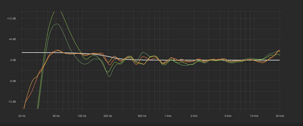 Correction Standard C R Target