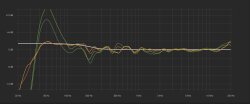 Correction Standard C R Target Correction Standard C R Target