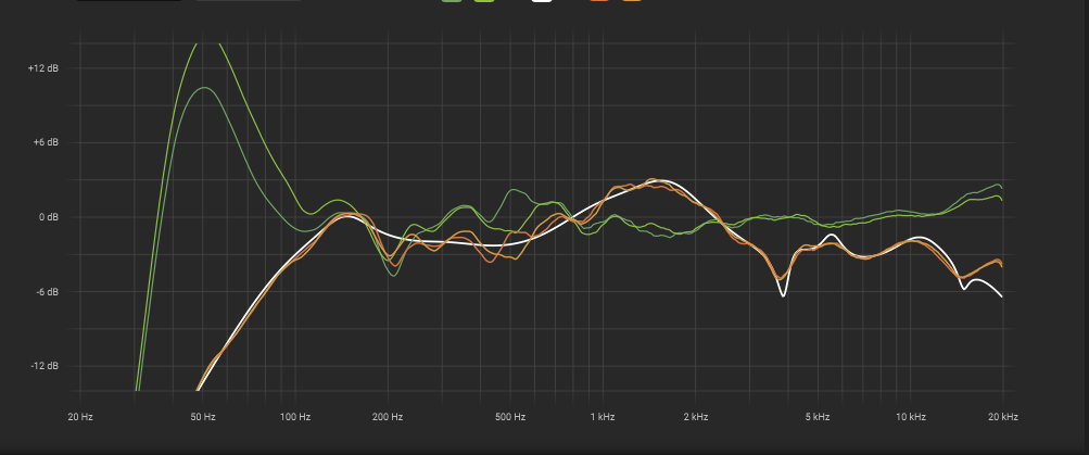 Correction Virtual Monitoring White 90s