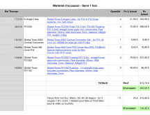 Récap Global truss + Tissu