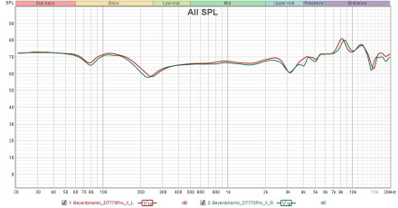 D770ProX RF D770ProX RF