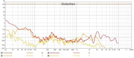 DT770ProX DIST DT770ProX DIST