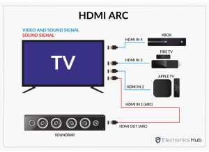 HDMI-ARC