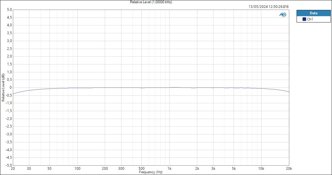 HP Relative Level (1,00000 kHz)