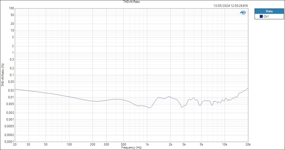 HP THD+N Ratio