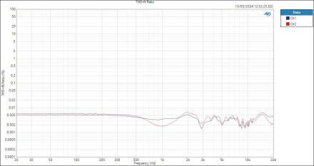 Line THD+N Ratio Line THD+N Ratio