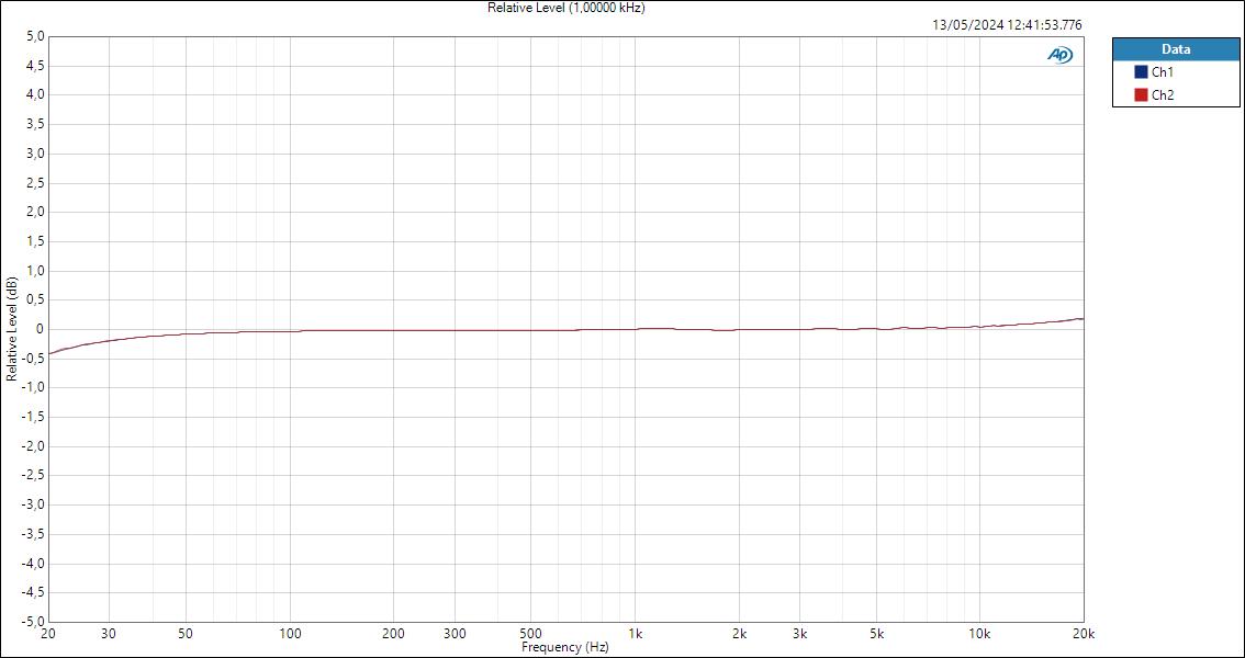 Mic Relative Level (1,00000 kHz)