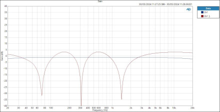 Maestro PS-1 - Gain Maestro PS-1 - Gain
