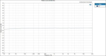 HP-Relative Level (20,0000 kHz) HP-Relative Level (20,0000 kHz)