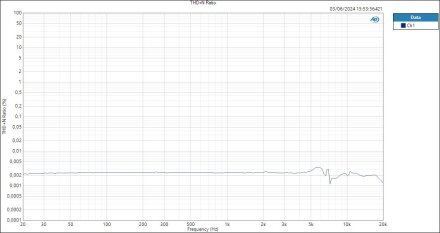 HP-THD+N Ratio HP-THD+N Ratio