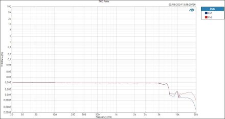 Line-THD Ratio Line-THD Ratio