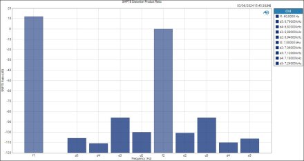 Mic-SMPTE Distortion Product Ratio Mic-SMPTE Distortion Product Ratio