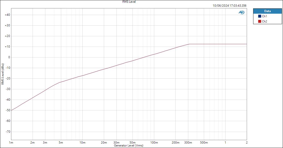 AntiClipping-Mic-RMS Level
