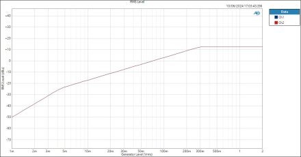AntiClipping-Mic-RMS Level AntiClipping-Mic-RMS Level