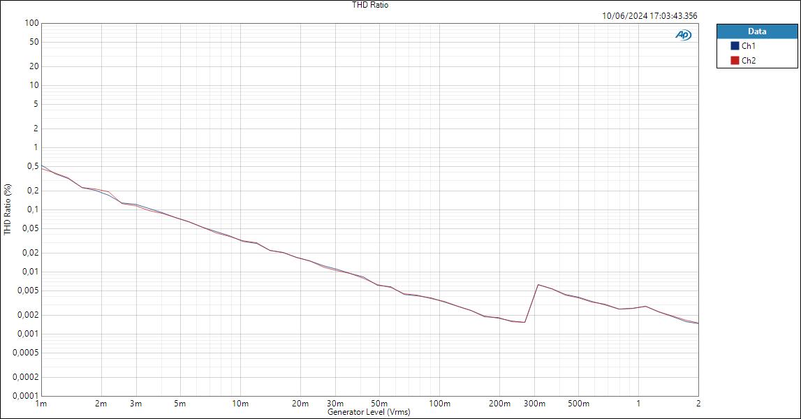 AntiClipping-Mic-THD Ratio