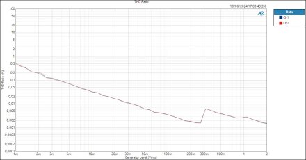AntiClipping-Mic-THD Ratio AntiClipping-Mic-THD Ratio