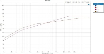 Compression-Mic-RMS Level Compression-Mic-RMS Level