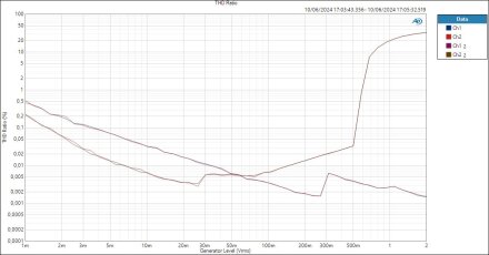 Compression-Mic-THD Ratio Compression-Mic-THD Ratio