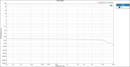 HP-THD+N Ratio HP-THD+N Ratio