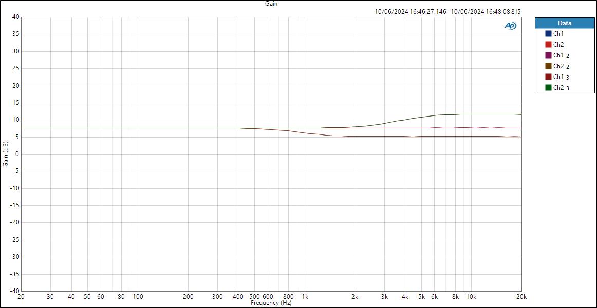 Line-Gainpreampstyles