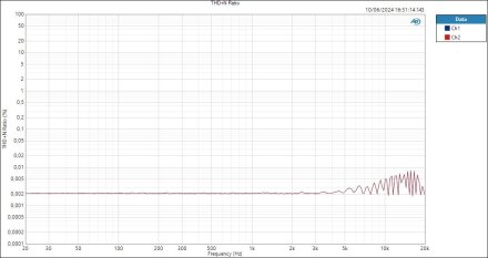 Line-THD+N Ratio Line-THD+N Ratio