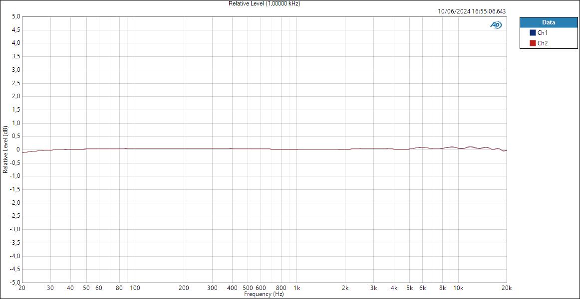 Mic-Relative Level (1,00000 kHz)
