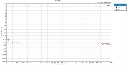 Mic-THD+N Ratio Mic-THD+N Ratio