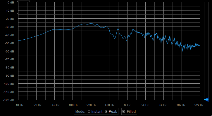 Pink noise