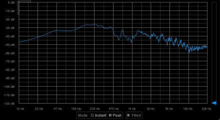 Pink noise Pink noise