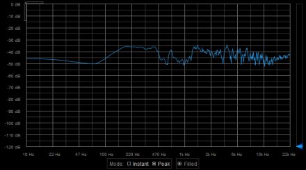 White noise White noise