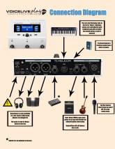 TC-Helicon VoiceLive Play GTX