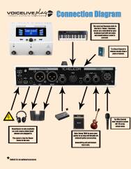 TC-Helicon VoiceLive Play GTX