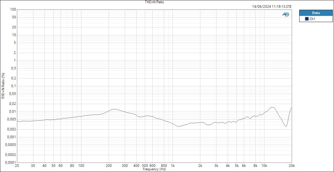 HP THD+N Ratio