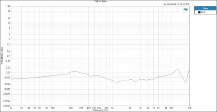 HP THD+N Ratio HP THD+N Ratio