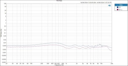 Mic Autogain THD Ratio Mic Autogain THD Ratio